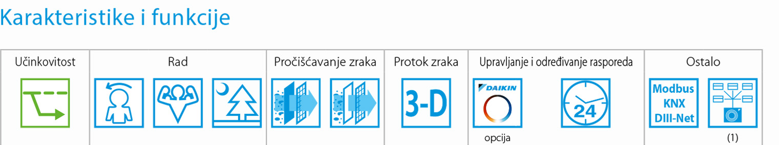 Karakteristike i funkcije Daikin Comfora klima uređaja