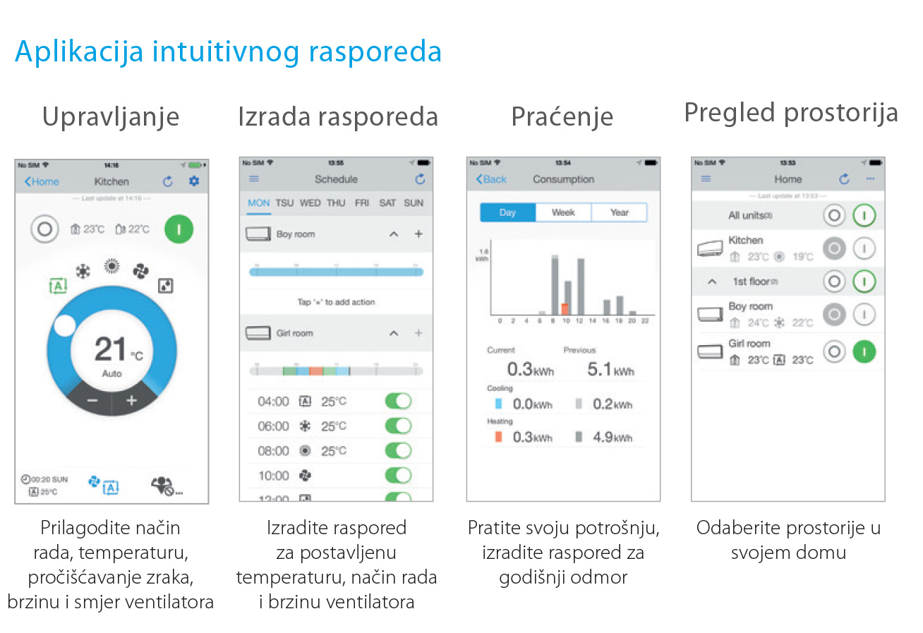 Daikin Stylish aplikacija