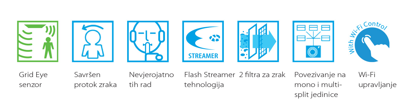 Daikin Stylish funkcionalnosti