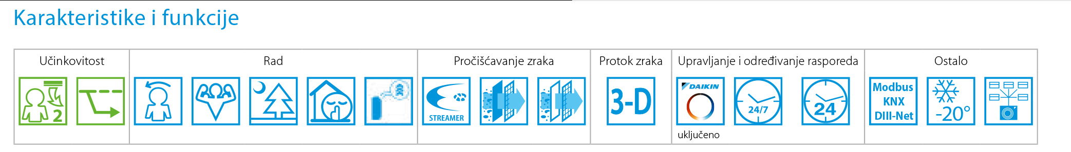 Daikin Perfera popis karakteristika